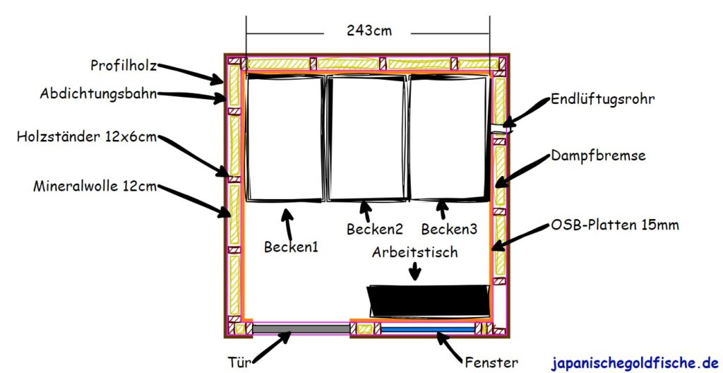 Innenhälterung: Gartenhaus Grundriss