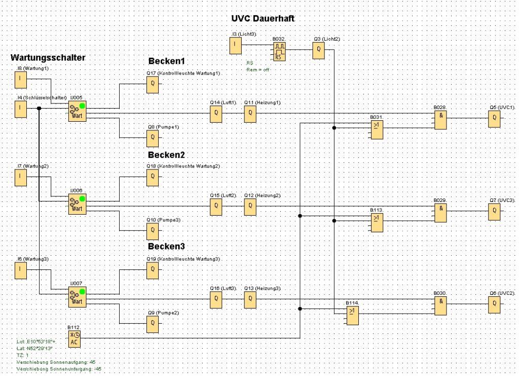 Software für die Innenhälterung: Gesamt-SW
